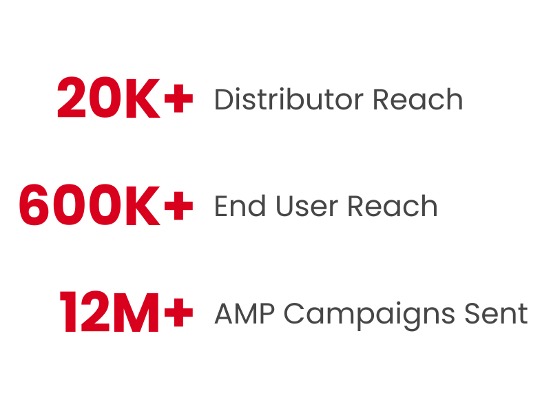 PromoPulse Stats